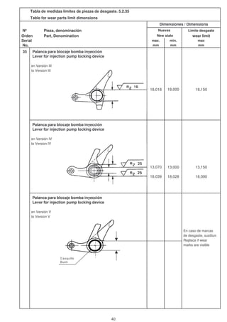 Tabla de medidas límites de piezas de desgaste. 5.2.35
Table for wear parts limit dimensions
Nº Pieza, denominación Límite desgaste
Orden Part, Denomination wear limit
Serial max. min. max
No. mm mm mm
35 Palanca para blocaje bomba inyección
Lever for injection pump locking device
en Versión III
to Version III
18,018 18,000 18,150
Palanca para blocaje bomba inyección
Lever for injection pump locking device
en Versión IV
to Version IV
13,070 13,000 13,150
18,039 18,028 18,000
Palanca para blocaje bomba inyección
Lever for injection pump locking device
en Versión V
to Version V
En caso de marcas
de desgaste, sustituir.
Replace if wear
marks are visible
Dimensiones / Dimensions
Nuevas
New state
Casquillo
Bush
40
 