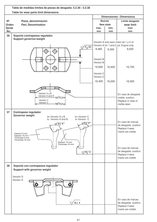 Tabla de medidas límites de piezas de desgaste. 5.2.36 - 5.2.38
Table for wear parts limit dimensions
Nº Pieza, denominación Límite desgaste
Orden Part, Denomination wear limit
Serial max. min. max
No. mm mm mm
36 Soporte contrapesos regulador
Support governor-weight
Versión A solo para motor de 1 y 2 cil
Version A for 1 and 2 cyl. Engine only
8,480 8,300 8,500
Versión B
Version B
16,600 16,400 16,700
Versión C
Version C
16,400 16,200 16,500
En caso de desgaste
visible, sustituir.
Replace in case of
visible wear.
37 Contrapeso regulador
Governor weight
En caso de marcas
de desgaste, sustituir.
Replace if wear
marks are visible
En caso de marcas
de desgaste, sustituir.
Replace if wear
marks are visible
38 Soporte con contrapesos regulador
Support with governor weight
Versión D
Version D
En caso de marcas
de desgaste, sustituir.
Replace if wear
marks are visible
Dimensiones / Dimensions
Nuevas
New state
R z 4
en Versión A y B en Versión C
to Versión A and B to Version C
41
 