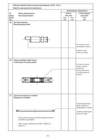 Tabla de medidas límites de piezas de desgaste. 5.2.39 - 5.2.41
Table for wear parts limit dimensions
Nº Pieza, denominación Límite desgaste
Orden Part, Denomination wear limit
Serial max. min. max
No. mm mm mm
39 Eje descompresor
Decompression shaft
En caso de marcas
de desgaste, sustituir.
Replace if wear
marks are visible
40 Polea acanalada rodillo tensor
V-belt pulley for jockey pulley
En caso de notarse
holgura, sustituir
rodamiento.
Renew ball bearing
if showing apprecia-
ble play.
41 Corona de arranque en volante
Ring gear on flywheel
Cuando los dientes
estén dañados o
desgastados, sustituir
It teeth are damaged
renew rim gear.
Para montar la corona, calentar progresivamente
de 200ºC hasta 250ºC
Hear rin gear uniformly up to 200 - 2500ºc for
shrink-fit.
Dimensiones / Dimensions
Nuevas
New state
42
 