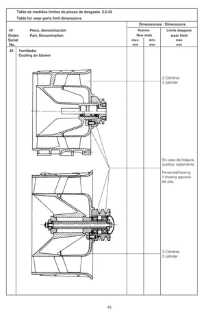 Tabla de medidas límites de piezas de desgaste. 5.2.42
Table for wear parts limit dimensions
Nº Pieza, denominación Límite desgaste
Orden Part, Denomination wear limit
Serial max. min. max
No. mm mm mm
42 Ventilador
Cooling air blower
2 Cilindros
2 cylinder
En caso de holgura,
sustituir rodamiento
Renew ball bearing
if showing apprecia-
ble play.
3 Cilindros
3 cylinder
Dimensiones / Dimensions
Nuevas
New state
43
 