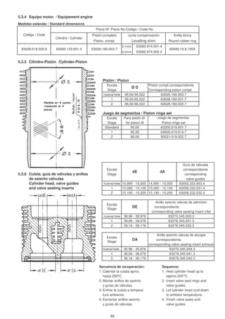 5.3.4 Equipo motor / Equipement engine
Medidas estándar / Standard dimensions
0,1mm
0,2mm
5.3.5 Cilindro-Pistón /Cylinder-Piston
Pistón / Piston
Pistón compl.correspondiente
Corresponding piston compl.
Juego de segmentos / Piston rings set
5.3.6 Culata, guía de válvulas y anillos
de asiento válvulas
Cylinder head, valve guides 14,995 - 15,005 14,995 - 15,005 63050.332.003.4
and valve seating inserts 15,095 - 15,105 15,095 - 15,105 63058.332.031.4
15,195 - 15,205 15,195 - 15,205 63058.332.032.4
correspondiente.
correspondiente.
Secuencia de recuperación: Sequence:
1. Calentar la culata aprox. 1. Heat cylinder head up to
hasta 200ºC. approx.200°C.
2. Montar anillos de asiento 2. Insert valve seat rings and
y guías de válvulas. valve guides.
3. Enfriar la culata a tempera- 3. Let cylinder head cool down
tura ambiente. to ambient temperature.
4. Esmerilar anillos asiento 4. Finish valve seats and
y guías de válvulas. valve guides.
63278.345.032.3
2 36,16 - 36,176 63278.345.042.3
Standard
96,00-96,022
Ø D
Escala
Stage
Para pistón Ø
for piston Ø
95,00
dA
DE
DA
Escala
Stage
nueva/new
1
2
95,00-95,022
95,50-95,522
Anillo asiento válvula de escape
corresponding valve seating insert exhaust
Escala
Stage
Escala
Stage
Anillo asiento válvula de admisión
corresponding valve seating insert inlet
63270.345.003.3
63278.345.031.3
2 39,16 - 39,176
93028.019.020.8 63060.133.001.4
63060.974.001.4
63060.974.002.4
63020.160.003.7 60493.10.6.1054
Pieza Nº /Piece No.Código / Code No.
Código / Code
Cilindro / Cylinder
Pistón,completo
Piston, compl.
Junta compensación
Levelling shim
Anilla tórica
Round rubber ring
1
Escala
nueva/new
1
Stage
dE
nueva/new
1
nueva/new
38,96 - 38,976
39,06 - 39,076
35,96 - 35,976
36,06 - 36,076
2
1
2
95,50
96,00
63020.160.003.7
63028.160.031.7
63028.160.032.7
Juego de segmentos
63270.345.004.3
63278.345.041.3
Piston rings set
63250.019.001.7
63020.019.014.7
93021.019.022.7
Guía de válvulas
correspondiente
corresponding
valve guides
46
 