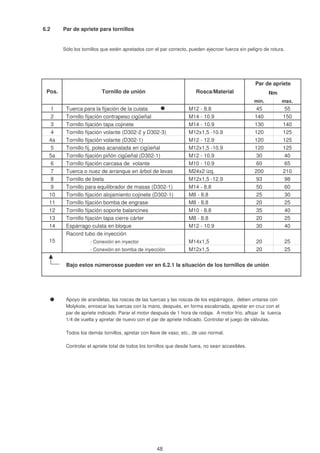 6.2 Par de apriete para tornillos
Sólo los tornillos que estén apretados con el par correcto, pueden ejecrcer fuerza sin peligro de rotura.
min. max.
1 Tuerca para la fijación de la culata M12 - 8.8 45 55
2 Tornillo fijación contrapeso cigüeñal M14 - 10.9 140 150
3 Tornillo fijación tapa cojinete M14 - 10.9 130 140
4 Tornillo fijación volante (D302-2 y D302-3) M12x1,5 -10.9 120 125
4a Tornillo fijación volante (D302-1) M12 - 12.9 120 125
5 Tornillo fij. polea acanalada en cigüeñal M12x1,5 -10.9 120 125
5a Tornillo fijación piñón cigüeñal (D302-1) M12 - 10.9 30 40
6 Tornillo fijación carcasa de volante M10 - 10.9 60 65
7 Tuerca o nuez de arranque en árbol de levas M24x2 izq. 200 210
8 Tornillo de biela M12x1,5 -12.9 93 98
9 Tornillo para equilibrador de masas (D302-1) M14 - 8.8 50 60
10 Tornillo fijación alojamiento cojinete (D302-1) M8 - 8.8 25 30
11 Tornillo fijación bomba de engrase M8 - 8.8 20 25
12 Tornillo fijación soporte balancines M10 - 8.8 35 40
13 Tornillo fijación tapa cierre cárter M8 - 8.8 20 25
14 Espárrago culata en bloque M12 - 10.9 30 40
Racord tubo de inyección
- Conexión en inyector M14x1,5 20 25
- Conexión en bomba de inyección M12x1,5 20 25
Bajo estos númerosse pueden ver en 6.2.1 la situación de los tornillos de unión
Apoyo de arandelas, las roscas de las tuercas y las roscas de los espárragos, deben untarse con
Molykote, enroscar las tuercas con la mano, después, en forma escalonada, apretar en cruz con el
par de apriete indicado. Parar el motor después de 1 hora de rodaje. A motor frío, aflojar la tuerca
1/4 de vuelta y apretar de nuevo con el par de apriete indicado. Controlar el juego de válvulas.
Todos los demás tornillos, apretar con llave de vaso, etc., de uso normal.
Controlar el apriete total de todos los tornillos que desde fuera, no sean accesibles.
Par de apriete
Nm
15
Pos. Tornillo de unión Rosca/Material
48
 