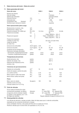 7. Datos técnicos del motor - Datos de control
7.1 Datos generales del motor
Datos del motor D302-1 D302-2 D302-3
Número de cilindros 1 2 3
Ciclo de trabajo 4 tiempos
Sistema de combustión Inyección directa
Diámetro/Carrera mm 95 / 105
Cilindrada total cm
3
744
Compression ratio Standard ε 1 : 17,5
Sentido de giro visto por el volante izquierda
Datos operacionales (plena carga)
Revoluciones en servicio, máx. rpm 3.000
Revoluciones a ralentí, mín. rpm 750-800
Potencia constante "B" a 3000 rpm Kw (CV) 10 (13,4) 23 (31,5) 35 (48)
Presión de encendido bar 85
180 ± 5
Presión de inyección bar 220 + 5
190 + 8
Presión de compresión
(medida en motor frío) bar
Juego de válvulas mm 0,2
en motor frío)
Consumo de combustible dm
3
/h approx. 3,54 7,7 11,7
Consumo de aceite cm
3
/h approx. 10...20 20...40 30...50
Caudal de aire de refrigeración m
3
/h 420 2.100
Posiciones inclinadas admisibles:
- Permanente, longitudinal/transversal grados 15/15
- Transitoria, longitudinal/transversal grados 25/35
Temperaturas de servicio
Aceite lubricante, máx. grados 120°C
Colector de escape, max. grados 550°C
Diferencia de temperatura entre grados
cilindros, máx. 30°C
Volúmenes de aprovisionamiento
Depósito de combustible dm
3
16 25 ó 50 25 ó 50
Aceite de engrase, cambio de aceite dm
3
con cambio de filtro dm
3
2,75 4,5 7,25
Marca superior varilla nivel aceite dm
3
2,25 4,5 7,25
Marca inferior varilla nivel aceite dm
3
1,25 2,75 4,35
Pesos
Motor vacio sin volante Kg approx. 100 160 225
Volantes: de 23 a 61,5 kg
Carcasa volante: de 14 a 31 kg
7.2 Ciclo de válvulas
Si las ruedas de distribución están Abre Cierra
correctamente ajustadas, se obtiene Admisión 0° antes PMS 30° después PMI
el siguiente ciclo de válvulas (medido Escape 30° antes PMI 0° después PMS
en grados (º) del cigüeñal y con 1 mm
de holgura de válvulas)
7.3 Estanqueidad de válvulas
Las válvulas de admisión y escape cerradas, deben de dejar pasar poco o nada de combustible,
expulsado por los conductos de admisión y escape.
Como cantidades máximas, solo puede permitirse de 2 a 3 gotas por minuto.
Rectificar válvulas que no cierran bién (ver apartados 5.2.18 y 5.2.19)
30/30 20/20
Tolerancia admisible ± 3°
Regular después el juego de válvula 0,2 mm
Fabric. DELPHY =
30 nuevo, 22 valor límite
1.300
12/15 12/15
1.488 2.232
Fabric. BOSCH =
Fabric. CONDIESEL =
65
 