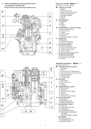 2. Cortes longitudinal y transversal del motor Grupo de montaje
con grupos de montaje 2cil. Señalización de fácil localización
Engine section views showing assembly (2 cyl.) Bloque y carcasas
1 Bloque
2 Tapa cierre cárter
3 Tapa frontal (lado volante)
4 Cubierta distribución
5 Carcasa volante
6 Cilindro
7 Culata
Accionamiento
8 Cigüeñal
9 Biela
10 Pistón
11 Volante
Ruedas distrib. y ciclo de válvulas
12 Rueda árbol de levas
13 Árbol de levas
14 Taquet
15 Varilla taquet
16 Balancín
17 Válvula admisión y escape
Regulación
18 Regulador
19 Palanca reguladora
20 Palanca acelerador
Circuito de engrase
21 Bomba de engrase
22 Tubería aspiración aceite
23 Varilla nivel de aceite
24 Filtro de aceite
25 Manocontacto presión aceite
Circuito de combustible
26 Bomba de inyección
27 Bomba de combustible
28 Inyector
Assembly symbolism
to facilitate identification
Housing and housing items
1 Crankcase
2 Oil pan
3 Front wall cover (flywheel end)
4 Front wall cover (timing gear end)
5 Flywheel housing
6 Finned cylinder
7 Cylinder head
Drive gear
8 Crankshaft
9 Connecting rod
10 Piston
11 Flywheel
Timing and valve control
12 Gears (drive)
13 Camshaft
14 Mushroom-head tappet
15 Pushrod
16 Rocker arm
17 Inlet and exhaust valves
Governing system
18 Governor
19 Regulating lever
20 Speed setting lever
Lubricating oil system
21 Oil pump
22 Lube oil suction line
23 Oil dipstick
24 Lubricating oil filter
25 Oil pressure transmitter
Oil Cooler
Nozzle for piston cooling
Fuel system
26 Injection pump
27 Fuel delivery pump
28 Injection valve
26
20
19
18
12
7
6
5
1
3
17
8
11
21 22
4
2
10
9
25
24
23
16
15
14
13
27
28
7
 