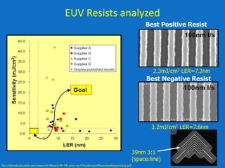 D&euv lithography final | PDF