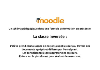 Un schéma pédagogique dans une formule de formation en présentiel

La classe inversée :
L’élève prend connaissance de notions avant le cours au travers des
documents agrégés et délivrés par l’enseignant.
Les connaissances sont approfondies en cours.
Retour sur la plateforme pour réaliser des exercices.

 