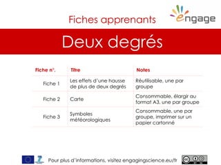 For more, visit EngagingScience.eu
Deux degrés
Fiches apprenants
Fiche n°. Titre Notes
Fiche 1
Les effets d’une hausse
de plus de deux degrés
Réutilisable, une par
groupe
Fiche 2 Carte
Consommable, élargir au
format A3, une par groupe
Fiche 3
Symboles
météorologiques
Consommable, une par
groupe, imprimer sur un
papier cartonné
Pour plus d’informations, visitez engagingscience.eu/fr
 