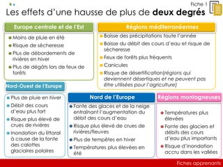 Fiches apprenants
Les effets d’une hausse de plus de deux degrés
Fiche 1
 Fonte des glaces et de la neige
entraînant l’augmentation du
débit des cours d’eau
 Risque plus élevé de crues de
rivières/fleuves
 Plus de tempêtes en hiver
 Températures plus élevées en
été
Nord de l’Europe
 Moins de pluie en été
 Risque de sécheresse
 Plus de débordements de
rivières en hiver
 Plus de dégâts lors de feux de
forêts
Europe centrale et de l’Est
 Baisse des précipitations toute l’année
 Baisse du débit des cours d’eau et risque de
sécheresse
 Feux de forêts plus fréquents
 Canicules
 Risque de désertification(régions qui
deviennent désertiques et ne peuvent pas
être utilisées pour l’agriculture)
Régions méditerranéennes
 Plus de pluie en hiver
 Débit des cours
d’eau plus fort
 Risque plus élevé de
crues de rivières
 Inondation du littoral
à cause de la fonte
des calottes
glaciaires polaires
Nord-Ouest de l’Europe
 Températures plus
élevées
 Fonte des glaciers et
débits des cours
d’eau plus importants
 Risque d’inondation
accru dans les vallées
Régions montagneuses
 