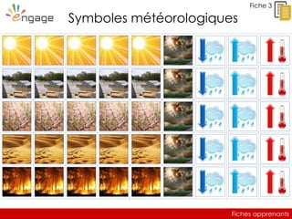 Fiches apprenants
Fiche 3
Symboles météorologiques
 