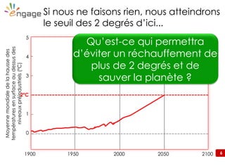 61900 1950 2000 2050 2100
5
4
3
2ºC
1
0
Moyennemondialedelahaussedes
températuresensurfaceaudessusdes
niveauxpréindustriels(ºC)
Si nous ne faisons rien, nous atteindrons
le seuil des 2 degrés d’ici...
Qu’est-ce qui permettra
d’éviter un réchauffement de
plus de 2 degrés et de
sauver la planète ?
 