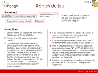 Fiches apprenants
Fiche 2
Règles du jeu
4 Il est temps de remplir les cases “2”. Celles-ci
sont les conséquences des suggestions
positionnées sur les cases “1”.
5 Continuer jusqu’à ce que toutes les cases “2”
soient remplies. Ensuite, passer aux cases “3”.
6 Une fois toutes les cases remplies, passer en
revue chaque case “2” et “3”, et déterminer
si cette action est positive ou négative (ou les
deux). Marquer toutes les conséquences
négatives au stylo rouge, et les conséquences
positives au stylo vert.
7 Ensuite, compter le nombre de conséquences
positives, et le nombre de conséquences
négatives.
Une conséquence est une
action qui aura un effet
positif ou négatif
Il vous faut :
Instructions
1 Ecrire l’action sur la grande carte et la
placer au centre du plateau.
2 Former une pile avec le reste des
cartes.
3 Le premier joueur va donner une
conséquence à cette action, et la
partager avec le reste du groupe. S’ils
sont d’accord sur le fait que c’est une
première conséquence, le joueur
prend une petite carte sur la pile et
écrit la conséquence ainsi que ses
intiales. Ensuite, cette carte est placée
sur une des cases “1”. Continuer
jusqu’à ce que toutes les cases “1”
soient remplies.
Crayon/stylo rouge et vert 3 joueurs
Un plateau “jeu des conséquences”
Les cartes blanches
découpées
 