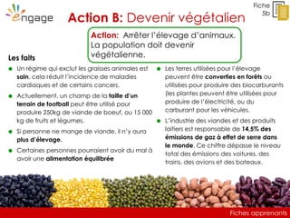Fiches apprenants
Fiche
5b
Action B: Devenir végétalien
Les faits
 Un régime qui exclut les graisses animales est
sain, cela réduit l’incidence de maladies
cardiaques et de certains cancers.
 Actuellement, un champ de la taille d’un
terrain de football peut être utilisé pour
produire 250kg de viande de boeuf, ou 15 000
kg de fruits et légumes.
 Si personne ne mange de viande, il n’y aura
plus d’élevage.
 Certaines personnes pourraient avoir du mal à
avoir une alimentation équilibrée
Action: Arrêter l’élevage d’animaux.
La population doit devenir
végétalienne.
 Les terres utilisées pour l’élevage
peuvent être converties en forêts ou
utilisées pour produire des biocarburants
(les plantes peuvent être utilisées pour
produire de l’électricité, ou du
carburant pour les véhicules.
 L’industrie des viandes et des produits
laitiers est responsable de 14,5% des
émissions de gaz à effet de serre dans
le monde. Ce chiffre dépasse le niveau
total des émissions des voitures, des
trains, des avions et des bateaux.
 
