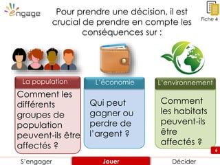6
Pour prendre une décision, il est
crucial de prendre en compte les
conséquences sur :
Comment les
différents
groupes de
population
peuvent-ils être
affectés ?
Qui peut
gagner ou
perdre de
l’argent ?
Comment
les habitats
peuvent-ils
être
affectés ?
Fiche 4
La population L’économie L’environnement
6
Engager Review ConsiderS’engager DéciderJouer
 