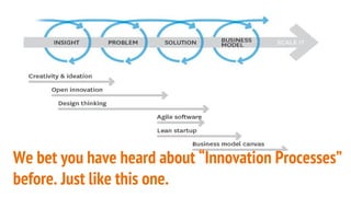 We bet you have heard about Innovation Processes
before. Just like this one.
 