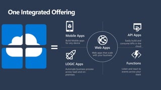 API Apps
Easily build and
consume APIs in the
cloud
Mobile Apps
Build Mobile apps
for any device
LOGIC Apps
Automate business process
across SaaS and on-
premises
One Integrated Offering
Web Apps
Web apps that scale
with your business
Functions
Listen and react to
events across your
stack
 