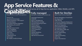 App Service Features &
Capabilities
All features and capabilities are shared across all of App Service application (Web, Mobile, and API)
Enterprise grade
Designed for secure mission-critical applications
Premium Tier
App Service Environments
Hybrid Connections / VPN Support
Scheduled Backup
Azure Active Directory Integration
Site Resiliency, HA, and DR
Web Jobs
Role Base Access Control
Audit / Compliance
Enterprise Migration
Client Certs
Redis Caching
IP Restrictions/ SSL
Web Sockets
SQL, MySQL, DocDB, & Mongo
Fully managed
Optimised for Availability and Automatic scale
Automated Deployment
AutoScale
Built-in Load Balancing
WW Datacenter Coverage
End Point Monitoring & Alerts
DR Site Support
WildCard Support
Dedicated IP address
HTTP Compression
WebJobs
Premium WordPress
Sticky Sessions
App Service Environment
Built for DevOps
Agility through Continuous Deployment
Remote Debugging w/ Visual Studio
Site Staging Slots
Traffic Routing
Continuous Integration/Deployment
Git, Visual Studio Online and GitHub
App & Site Diagnostics
OS & Framework Patching
Site Extensions Gallery
NET, PHP, Python, Node, Java
Framework Installer
Browser-based editing
Auto-Healing
Logging and Auditing
Admin-Site
Support Site Extension
 