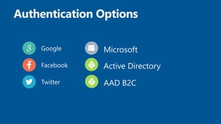 Authentication Options
Google
Facebook
Twitter
Microsoft
Active Directory
AAD B2C
 