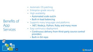 Benefits of
App
Services
• Automatic OS patching
• Enterprise-grade security
• High availability
• Automated scale out/in
• Built-in load balancing
• Supports many languages and platforms
• .NET, Node.js, Python, Ruby and many more
• Easy continuous deployment
• Continuous delivery from third-party source control
providers
• Built-in Git repo
 