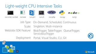 Light-weight CPU Intensive Tasks
run.cmd, run.bat run.exe run.ps1 run.sh run.php run.py run.js
BlobTrigger, TableTrigger, QueueTrigger,
ServicebusTrigger
Scale: Singleton, Multi-instance
Job Type: On-Demand, Scheduled, Continuous
WebJobs SDK Feature:
Deployment: Portal, Visual Studio, CLI, Git
 