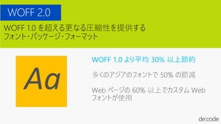 WOFF 2.0
WOFF 1.0 を超える更なる圧縮性を提供する
フォント・パッケージ・フォーマット
WOFF 1.0 より平均 30% 以上節約
 