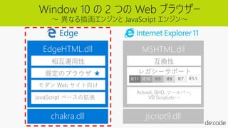 Window 10 の 2 つの Web ブラウザー
～ 異なる描画エンジンと JavaScript エンジン～
EdgeHTML.dll MSHTML.dll
相互運用性
既定のブラウザ
モダン Web サイト向け
JavaScript ベースの拡張
互換性
ActiveX, BHO, ツールバー,
VB Script,etc…
IE11 IE10 IE9 IE8 IE7 IE5.5
★
Edge
 