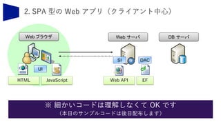Web サーバ DB サーバ
Web API EF
DACSI
JavaScriptHTML
Web ブラウザ
※ 細かいコードは理解しなくて OK です
（本日のサンプルコードは後日配布します）
UI
 