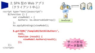 <script type="text/javascript">
$(function () {
var viewModel = {
Authors: ko.observableArray()
};
ko.applyBindings(viewModel);
$.getJSON("/Sample02/GetAllAuthors",
null,
function (result) {
viewModel.Authors(result);
});
});
</script>
サーバから
データ取得
UI
JavaScript
 
