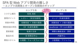大きな
ギャップ
 