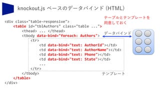 <div class="table-responsive">
<table id="tblAuthors" class="table ...">
<thead> ... </thead>
<tbody data-bind="foreach: Authors">
<tr>
<td data-bind="text: AuthorId"></td>
<td data-bind="text: AuthorName"></td>
<td data-bind="text: Phone"></td>
<td data-bind="text: State"></td>
...
</tr>
</tbody>
</table>
</div>
テーブルとテンプレートを
用意しておく
 