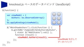 $(function() {
var viewModel = {
Authors: ko.observableArray()
};
ko.applyBindings(viewModel);
$("#btnShowAuthors").click(function () {
$.getJSON("/Sample03/GetAuthorsByState",
{ state: $("#ddlStates").val() },
function (result) {
viewModel.Authors(result);
});
});
ViewModel を介して
データバインド
 