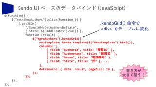 $(function() {
$("#btnShowAuthors").click(function () {
$.getJSON(
"/Sample04/GetAuthorsByState",
{ state: $("#ddlStates").val() },
function (result) {
$("#grdAuthors").kendoGrid({
rowTemplate: kendo.template($("#rowTemplate").html()),
columns: [
{ field: "AuthorId", title: "著者ID" },
{ field: "AuthorName", title: "著者名" },
{ field: "Phone", title: "電話番号" },
{ field: "State", title: "州" }, ...
],
dataSource: { data: result, pageSize: 10 },
});
});
});
});
書き方が
大きく違う！
.kendoGrid() 命令で
<div> をテーブルに変化
 