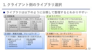 
古い仕様の言語を多少でも使いやすくするもの
アプリの設計・実装方法を大きく左右するもの
UI 部品を多少でも使いやすくするためのもの
開発作業を容易化するための周辺ツール
① 言語拡張
③ 設計・実装方法論、フレームワーク
② UI ライブラリ
④ 各種ツール、ユーティリティ
DOM 操作、
AJAX 処理
• jQuery
• prototype.js
各種フレームワーク
• AngularJS
• React
• knockout.js
• backbone.js
低水準 UI ライブラリ
• jQuery UI, Mobile
• Bootstrap
• Kendo UI Core
• Semantic UI, etc...
ユーティリ
ティライブラ
リ
• Modernizr,
etc...
CSS 命名規約
• OOCSS
• SMACS
• BEM
高水準 UI ライブラリ
• Kendo UI Pro
• highcharts
• Wijmo
• Ignite UI, etc...
CSS プリプロ
セッサ
• LESS
• SASS
• Stylus
周辺ツール
• NPM
• Gulp
• Grunt
• Bower, etc..
テストツール
• Jasmine
• JSLint
• QUnit
• Mocha, etc..
altJS
• TypeScript
• CoffeeScrip
t
 