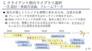 



ベタ実装
抽象化ライブラリ
MVx フレームワーク
双方向バインド
コンポーネント指向
prototype.js
jQuery Backbone.js
knockout.js
Angular.js 1.0
React.js
Angular.js 2.0
 