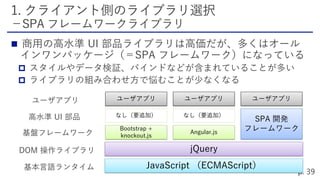 


ユーザアプリ
SPA 開発
フレームワークBootstrap +
knockout.js
jQuery
JavaScript （ECMAScript）基本言語ランタイム
DOM 操作ライブラリ
基盤フレームワーク Angular.js
なし（要追加）高水準 UI 部品 なし（要追加）
ユーザアプリ ユーザアプリユーザアプリ
 
