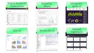 http://demos.telerik.com/kendo-ui/grid/index http://demo.grapecity.com/wijmo/5/Angular
/FlexChartIntro/FlexChartIntro/
http://jp.igniteui.com/
http://zinoui.com/charts http://docs.sencha.com/extjs/4.0.7/#!/exam
ple
http://www.highcharts.com/demo
Teleric Kendo UI
Professional
GrapeCity
Wijmo
Infragistics
Ignite UI
Zino UI Sencha Ext JS
Highsoft
Highcharts
 