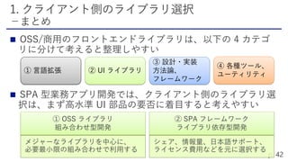 

① 言語拡張
③ 設計・実装
方法論、
フレームワーク
② UI ライブラリ
④ 各種ツール、
ユーティリティ
① OSS ライブラリ
組み合わせ型開発
② SPA フレームワーク
ライブラリ依存型開発
 