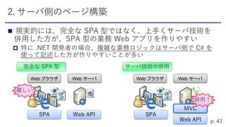 

Web サーバWeb ブラウザ
完全な SPA 型
Web サーバWeb ブラウザ
サーバ技術の併用
SPA Web API
Web API
MVC
SPA
 