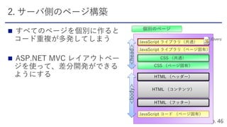 

個別のページ
CSS （共通）
JavaScript ライブラリ（共通）
HTML （ヘッダー）
HTML （フッター）
jQuery
CSS （ページ固有）
JavaScript ライブラリ（ページ固有）
HTML （コンテンツ）
JavaScript コード （ページ固有）
 