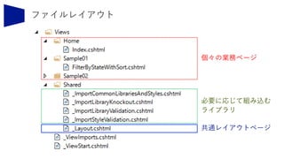 共通レイアウトページ
個々の業務ページ
必要に応じて組み込む
ライブラリ
 