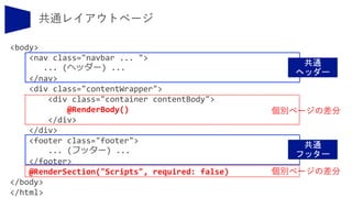<body>
<nav class="navbar ... ">
... (ヘッダー) ...
</nav>
<div class="contentWrapper">
<div class="container contentBody">
@RenderBody()
</div>
</div>
<footer class="footer">
... (フッター) ...
</footer>
@RenderSection("Scripts", required: false)
</body>
</html>
個別ページの差分
個別ページの差分
 