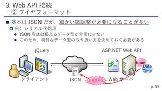 



Web サーバクライアント
jQuery ASP.NET Web API
Enum
Date
Time
JSON シリアル化
 