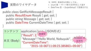 コンテンツ application/json（JSON形式）
本文 (Body)
{"Result": 2,
"Message":"Hello World, Nobuyuki",
"CurrentDateTime":
"2015-10-06T11:09:23.385863+09:00"}
public class GetRichMessageResult {
public ResultEnum Result { get; set; }
public string Message { get; set; }
public DateTime CurrentDateTime { get; set; }
}
数値型
 