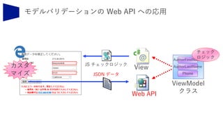 JSON データ
Web API
AuthorFirstName
AuthorLastName
Phone
ViewModel
クラス
カスタ
マイズ
チェック
ロジック
 