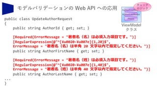 public class UpdateAuthorRequest
{
public string AuthorId { get; set; }
[Required(ErrorMessage = "著者名（名）は必須入力項目です。")]
[RegularExpression(@"^[¥u0020-¥u007e]{1,20}$",
ErrorMessage = "著者名（名）は半角 20 文字以内で指定してください。")]
public string AuthorFirstName { get; set; }
[Required(ErrorMessage = "著者名（姓）は必須入力項目です。")]
[RegularExpression(@"^[¥u0020-¥u007e]{1,40}$",
ErrorMessage = "著者名（姓）は半角 40 文字以内で指定してください。")]
public string AuthorLastName { get; set; }
...
}
AuthorFirstName
AuthorLastName
Phone
ViewModel
クラス
チェック
ロジック
 