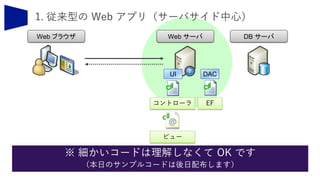 Web ブラウザ Web サーバ DB サーバ
コントローラ
ビュー
EF
DACUI
※ 細かいコードは理解しなくて OK です
（本日のサンプルコードは後日配布します）
 