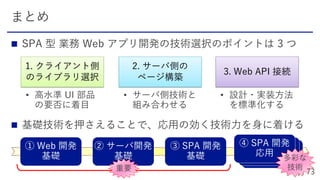 

1. クライアント側
のライブラリ選択
3. Web API 接続
2. サーバ側の
ページ構築
多彩な
技術重要
 