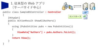 public class Sample01Controller : Controller
{
[HttpGet]
public ActionResult ShowAllAuthors()
{
using (PubsEntities pubs = new PubsEntities())
{
ViewData["Authors"] = pubs.Authors.ToList();
}
return View();
}
}
コントローラ
UI
 
