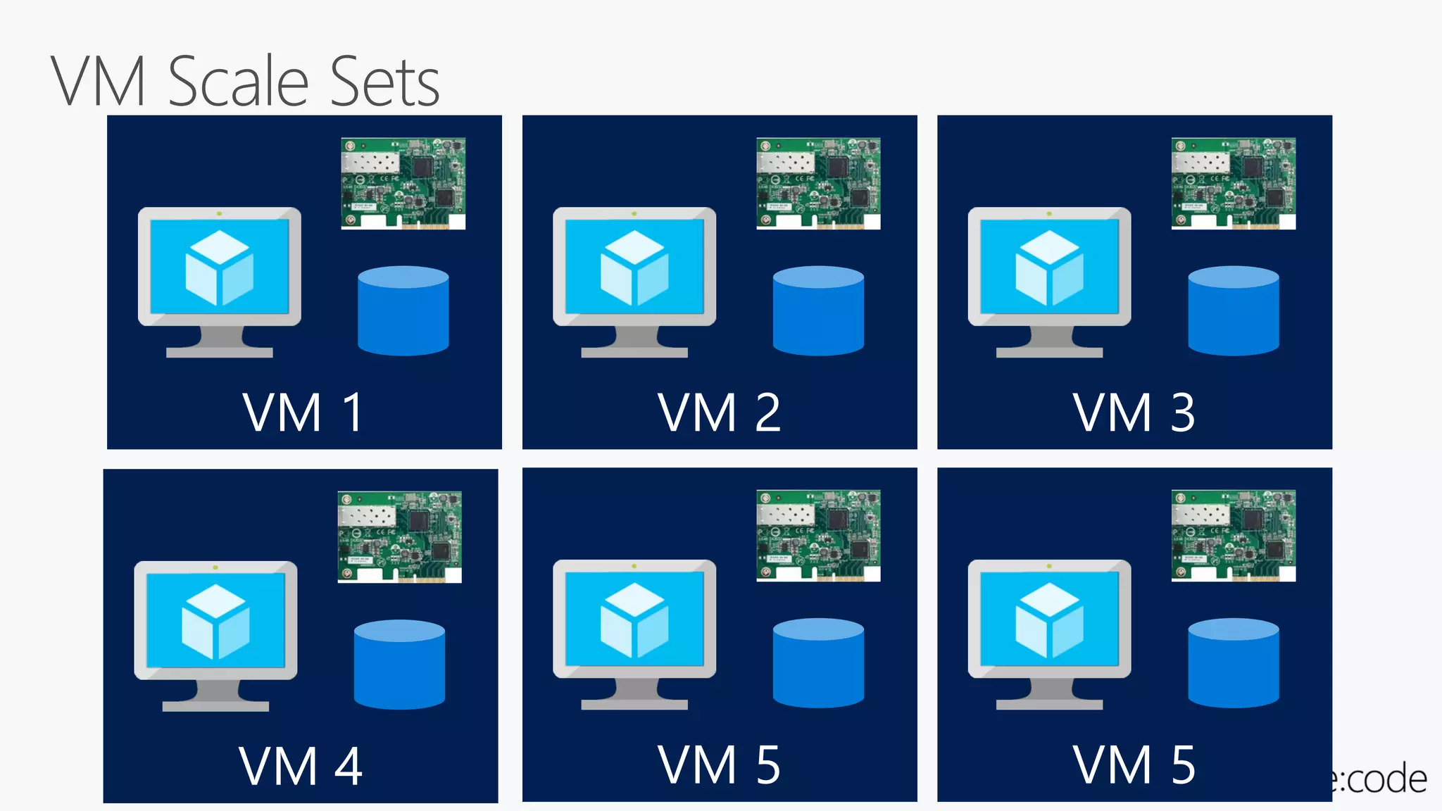 VM 1 VM 2 VM 3
VM 4 VM 5 VM 5
 