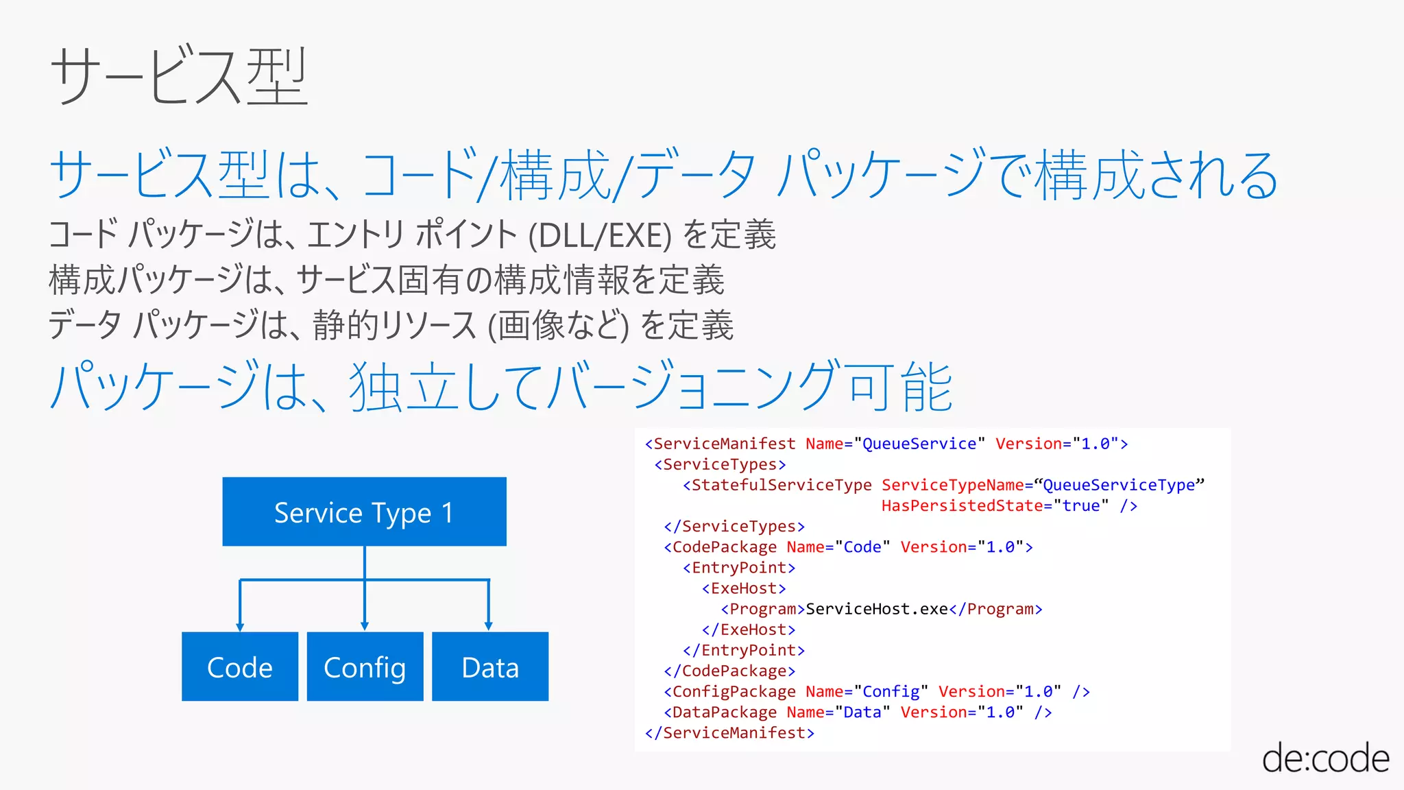 <ServiceManifest Name="QueueService" Version="1.0">
<ServiceTypes>
<StatefulServiceType ServiceTypeName=“QueueServiceType”
HasPersistedState="true" />
</ServiceTypes>
<CodePackage Name="Code" Version="1.0">
<EntryPoint>
<ExeHost>
<Program>ServiceHost.exe</Program>
</ExeHost>
</EntryPoint>
</CodePackage>
<ConfigPackage Name="Config" Version="1.0" />
<DataPackage Name="Data" Version="1.0" />
</ServiceManifest>
 