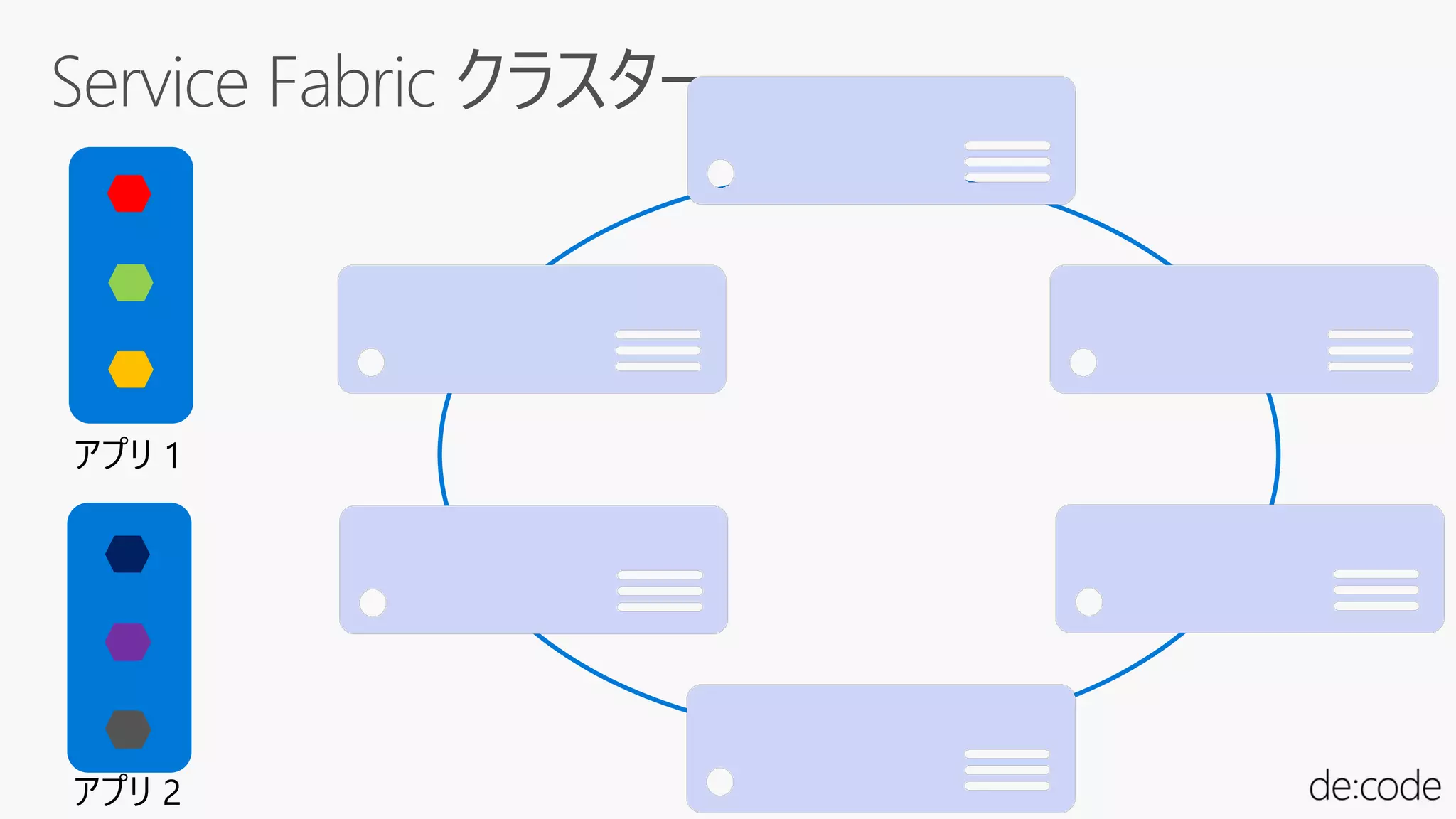 アプリ 1
アプリ 2
 